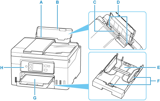 Canon Inkjet Handbücher GX4000 series Vorderansicht